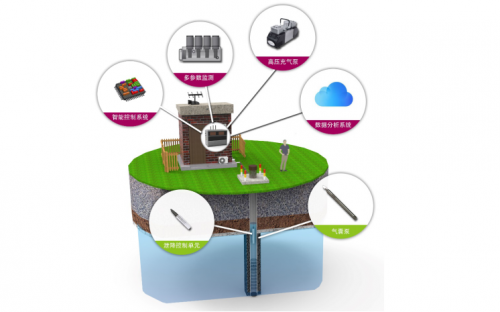 歐仕自主研發：G. O. Sampler智能化地下水低速采樣系統
