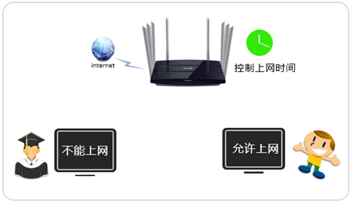 tplogin登不上,tplogincn怎樣隱藏wifi,tplogin.cb tplogin.cn,tplogin. cn管理密碼,tplogincn登錄首頁(yè)192.168.1.1,tplogin設(shè)置好網(wǎng)絡(luò)用不了