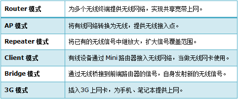 tp-link 路由器設置,tplogin.cn 初始密碼,tp-link路由器官網,tplogin錛巆n,tplogin.cn 密碼,tplink無線路由器地址