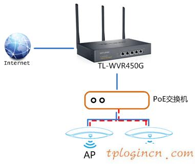 tplogin.cn,tp-link路由器設(shè)置,tp-link路由器設(shè)置,192.168.1.1,tplink,192.168.0.1手機(jī)登陸
