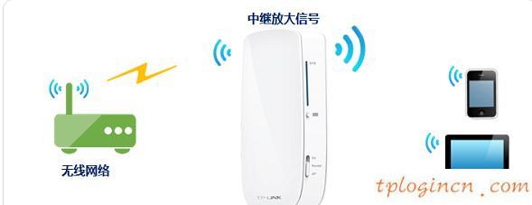 tplogin界面,tp-link無線路由器密碼設(shè)置,無線路由 tp-link,melogin.cn,192.168.1.1l路由器,打開網(wǎng)頁 192.168.1.1