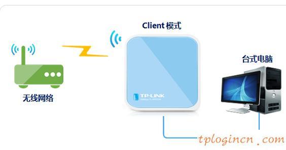 tplogin.cn設(shè)置登錄密碼,pci網(wǎng)卡tp-link,無限路由器tp-link,192.168.1.1,lp.192.168.1.1設(shè)置,打192.168.1.1進(jìn)不了