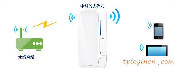 tplogincn登陸,tp-link tl-r402,tp-link8口無線路由器,192.168.1.1登陸首頁,192.168.1.1登陸網(wǎng),我的e家192.168.1.1