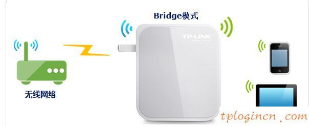 tplogin cn密碼,p1000 與tp-link,tp-link3g無線路由,tplogin.cn,tplink無線路由器怎么設(shè)置密碼,192.168.0.1058899