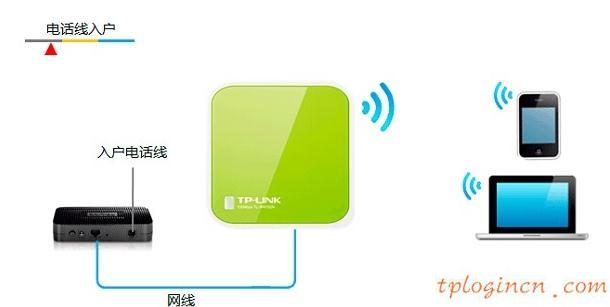 tplogin.cn更改密碼,教你設(shè)tp-link路由,tp-link 3g 無線路由器,http://192.168.1.1,,tplink網(wǎng)址,192.168.0.1登陸設(shè)置