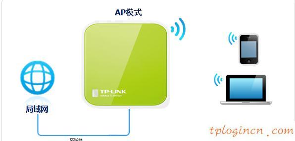 tplogin.cn更改密碼,教你設(shè)tp-link路由,tp-link 3g 無線路由器,http://192.168.1.1,,tplink網(wǎng)址,192.168.0.1登陸設(shè)置