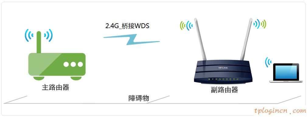 tplogincn主頁(yè),無(wú)線電力貓 tp-link,tp-link路由器設(shè)置掉線,怎么修改路由器密碼,192.168.1.1.1登陸,tplink有線路由器