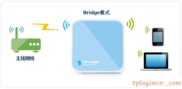 tplogin.cn登陸密碼,192.168.1.1 tp-link,tp-link 路由器 限速,192.168.1.1登陸頁(yè)面,192.168.1.1d打不開(kāi),tp-link tl-wr740n