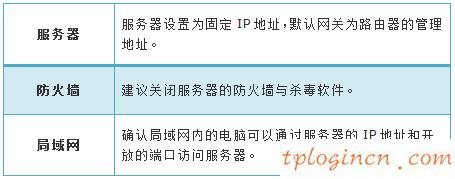 tplogin.c,怎樣安裝路由器tp-link,tp-link官網(wǎng) 無線路由,路由器連接路由器設(shè)置,tplink設(shè)置,有限的訪問權(quán)限