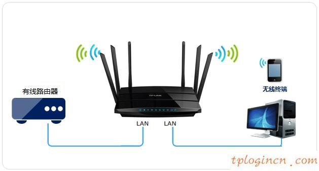 tplogin設(shè)置路由器,怎么關(guān)閉tp-link,tp-link路由,192.168.1.1登錄頁(yè)面,tplink無(wú)線路由器設(shè)置,192.168 0.1