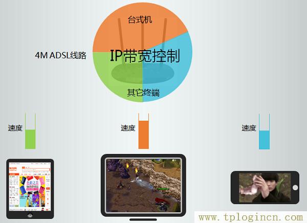 ,tplogin.cn路由器設(shè)置,192.168.1.1d打不開,https://www.tplogin.cn,tplogincn登錄頁面,tplogin/cn