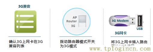 ,www.tplogin.cn/,192.168.0.1主頁,192.168.1.1或tplogin.cn,tplogin.cn登錄網址,tplogin.cn/