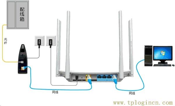 ,tplogin.cn無線路由器登錄界面,192.168.0.1打不開怎么回事,tplogin.cn 初始密碼,www.tplogin,https://tplogin.cn