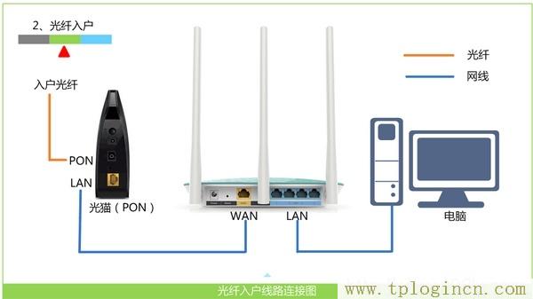 ,tplogin.cn手機(jī)客戶端,192.168.0.1 路由器設(shè)置密碼手機(jī),tplogincn手機(jī)設(shè)置,tplogincn主頁(yè),tplogin登錄密碼