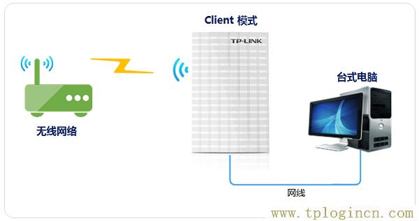 ,192.168.1.1路由器tplogin.cn,192.168.0.1登陸admin,tplogincn默認(rèn)密碼,tplogin.cn登陸,tplogin.cn手機(jī)登錄打不開(kāi)的解決辦法