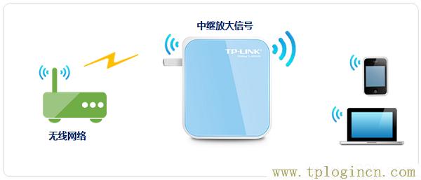 ,http://tplogin.cn,192.168.1.1登陸頁(yè)面,http//tplogin.cn,tplogin.cn192.168.1.1,www./tplogin.cn