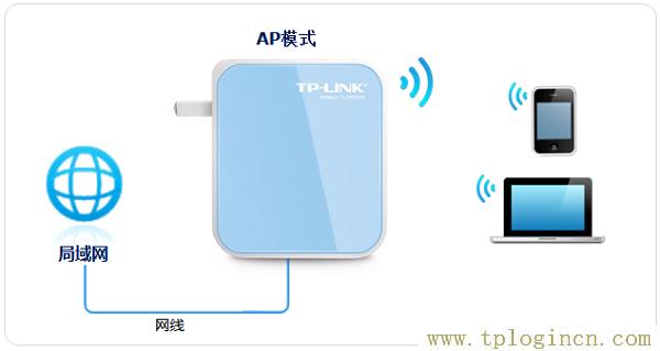 ,tplogin.cn/,www.192.168.1.1,http://tplogin.cn密碼,tplogin管理員密碼設置,為什么tplogin.cn網站登不上去