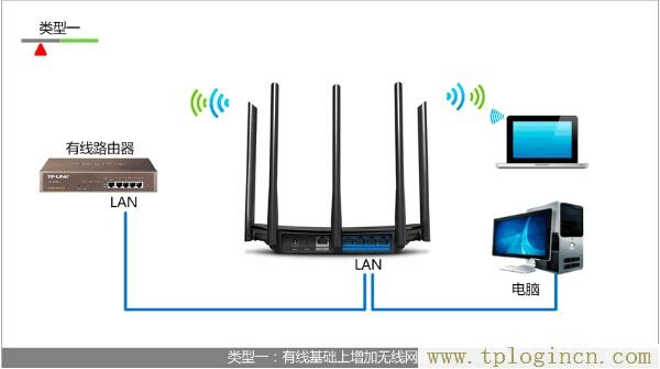 ,TPLOGIN.CN,192.168.1.1.,tplogin 默認密碼,tplogin.cn官網(wǎng),http://tplogin.cn192.168.1.1/