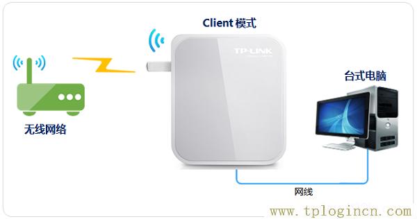 ,tplogin.cn 192.168.1.1,192.168.1.1設置,tplogincn手機登錄,tplogincn,tplogin.cn登錄密碼是什么