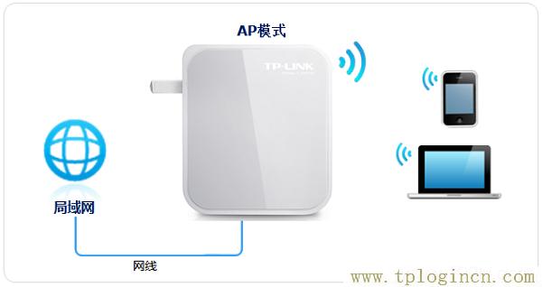 ,http://www.tplogin.cn/,192.168.1.1設(shè)置網(wǎng),https://tpLogin.cn,tplogin管理員密碼登陸,tplogin cn手機登陸