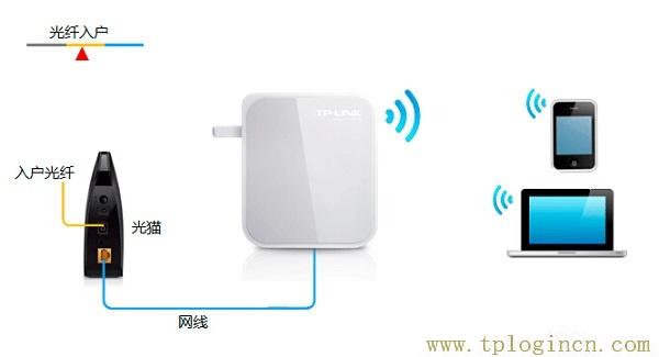 ,tplogin.cn登錄網(wǎng)站,192.168.1.1 路由器設(shè)置界面,tplogin.cn怎樣打開ssid廣播,tplogin.cn登錄官網(wǎng),TPLOGIN,CN