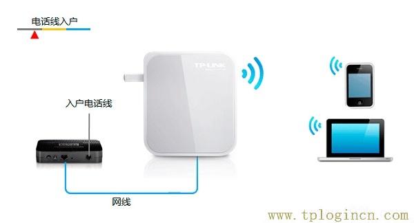 ,tplogin.cn 密碼,192.168.1.1 路由器設(shè)置回復出廠,http://tplogin,cn/,tplogin設(shè)置密碼,http://tplogincn/