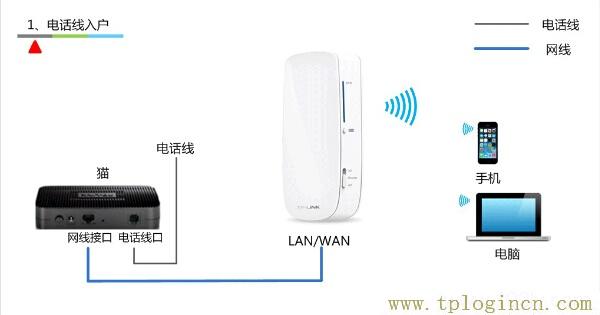 ,192.168.1.1主頁(yè) tplogin.cn,192.168.1.1設(shè)置路,tplogin.cn1,tplogin.cn登錄密碼,https://www.tplogin.cn