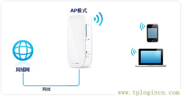 ,192.168.1.1主頁(yè) tplogin.cn,192.168.1.1設(shè)置路,tplogin.cn1,tplogin.cn登錄密碼,https://www.tplogin.cn
