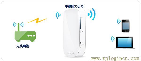 ,192.168.1.1主頁(yè) tplogin.cn,192.168.1.1設(shè)置路,tplogin.cn1,tplogin.cn登錄密碼,https://www.tplogin.cn
