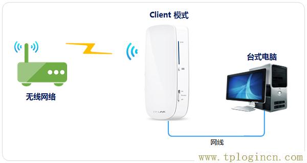 ,192.168.1.1主頁(yè) tplogin.cn,192.168.1.1設(shè)置路,tplogin.cn1,tplogin.cn登錄密碼,https://www.tplogin.cn