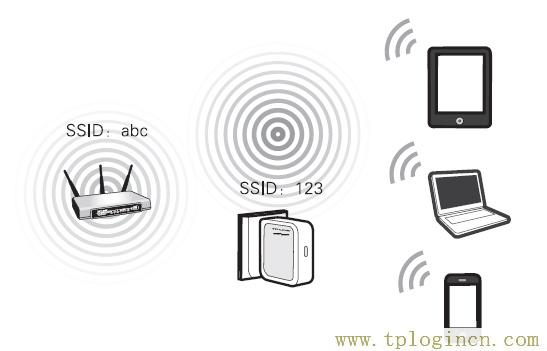 tplogincn主頁登錄,tplogin.cn無線路由器設置登錄,192.168.1.1登錄頁面,TPLOGIN,CN,tplogin.cn登錄網址,tplogin.cnp